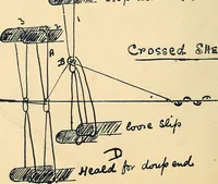 An illustration from Manuscript notes on weaving (1900)