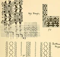 An illustration from Manuscript notes on weaving (1900)