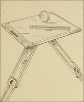 An illustration from Map reading and topographical sketching (1918)