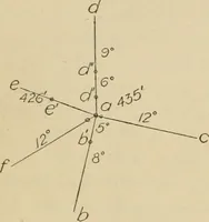 An illustration from Map reading and topographical sketching (1918)