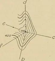 An illustration from Map reading and topographical sketching (1918)