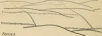 An illustration from Map reading and topographical sketching (1918)