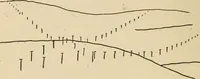 An illustration from Map reading and topographical sketching (1918)