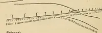An illustration from Map reading and topographical sketching (1918)