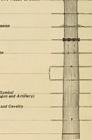 An illustration from Map reading and topographical sketching (1918)