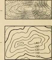 An illustration from Map reading and topographical sketching (1918)