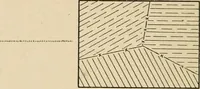 An illustration from Map reading and topographical sketching (1918)