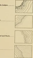 An illustration from Map reading and topographical sketching (1918)