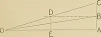 An illustration from Map reading and topographical sketching (1918)