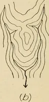 An illustration from Map reading and topographical sketching (1918)