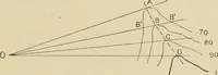 An illustration from Map reading and topographical sketching (1918)