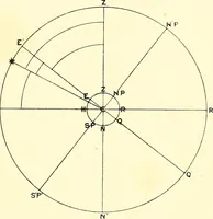 Picture 78 of 119 from Maps and map-making; three lectures delivered under the auspices of the Royal geographical society (1910), leaf 103