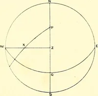An illustration from Maps and map-making; three lectures delivered under the auspices of the Royal geographical society (1910)