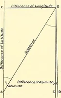Picture 82 of 119 from Maps and map-making; three lectures delivered under the auspices of the Royal geographical society (1910), leaf 112