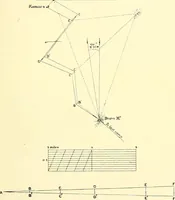 An illustration from Maps and map-making; three lectures delivered under the auspices of the Royal geographical society (1910)