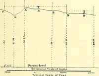 Picture 90 of 119 from Maps and map-making; three lectures delivered under the auspices of the Royal geographical society (1910), leaf 122