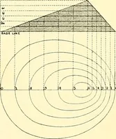 Picture 104 of 119 from Maps and map-making; three lectures delivered under the auspices of the Royal geographical society (1910), leaf 144