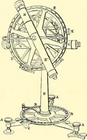 Picture 24 of 119 from Maps and map-making; three lectures delivered under the auspices of the Royal geographical society (1910), leaf 41