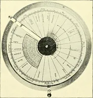 An illustration from Maps and map-making; three lectures delivered under the auspices of the Royal geographical society (1910)