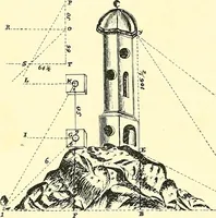 Picture 52 of 119 from Maps and map-making; three lectures delivered under the auspices of the Royal geographical society (1910), leaf 67
