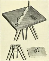 An illustration from Maps and map-making; three lectures delivered under the auspices of the Royal geographical society (1910)