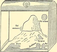Picture 60 of 119 from Maps and map-making; three lectures delivered under the auspices of the Royal geographical society (1910), leaf 78