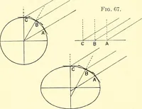Picture 62 of 119 from Maps and map-making; three lectures delivered under the auspices of the Royal geographical society (1910), leaf 85