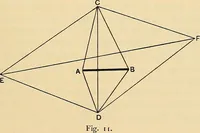 An illustration from Maps and survey (1913)