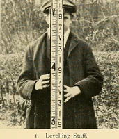 An illustration from Maps and survey (1913)