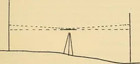 An illustration from Maps and survey (1913)