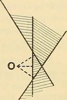 An illustration from Maps and survey (1913)