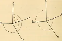 An illustration from Maps and survey (1913)