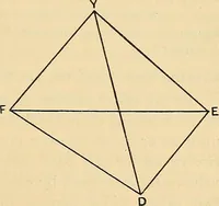 An illustration from Maps and survey (1913)