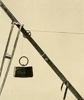 An illustration from Maps and survey (1913)