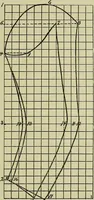 An illustration from Margaret J. Blair's system of sewing and garment drafting (1904)