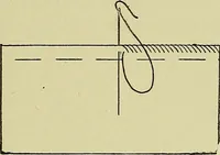 An illustration from Margaret J. Blair's system of sewing and garment drafting (1904)