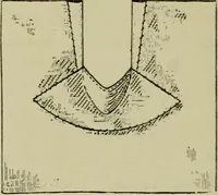 An illustration from Margaret J. Blair's system of sewing and garment drafting (1904)