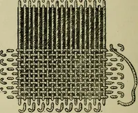 An illustration from Margaret J. Blair's system of sewing and garment drafting (1904)
