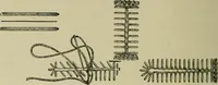 An illustration from Margaret J. Blair's system of sewing and garment drafting (1904)