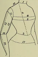An illustration from Margaret J. Blair's system of sewing and garment drafting (1904)
