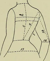 An illustration from Margaret J. Blair's system of sewing and garment drafting (1904)