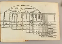 An illustration from Margarita philosophica (1504)