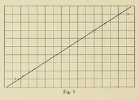 An illustration from Marine engineering (1920)