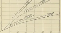 Picture 1 of 12 from Marine engineering (1920), leaf 32