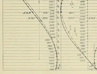 An illustration from Marine engineering (1920)