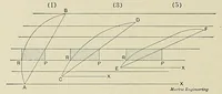 Picture 6 of 18 from Marine engineering (1897), leaf 194
