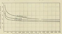 Picture 15 of 18 from Marine engineering (1897), leaf 486
