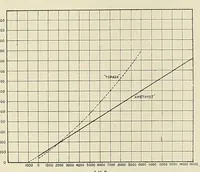 An illustration from Marine engineering (1897)