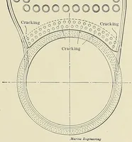 Picture 4 of 18 from Marine engineering (1897), leaf 167