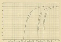 An illustration from Marine engineering (1897)